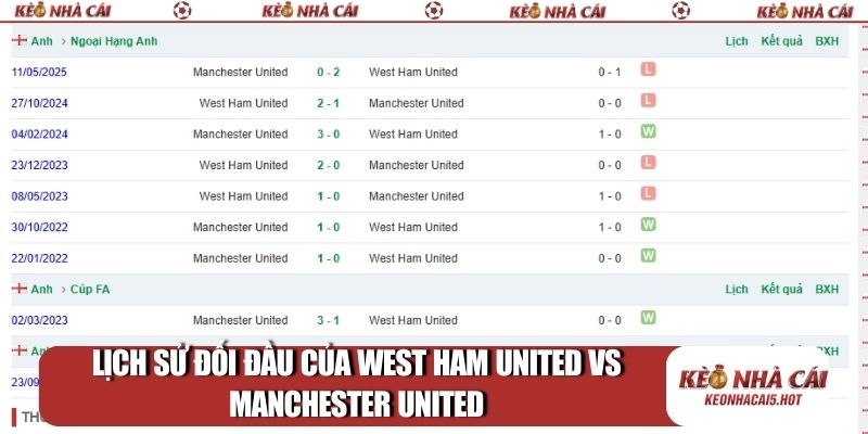 Lịch sử đối đầu của West Ham United vs Manchester United