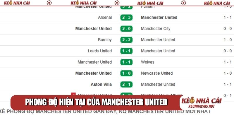 Phong độ hiện tại của Manchester United